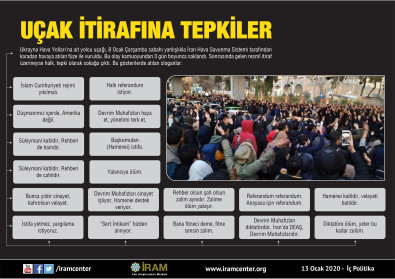 Uçak İtirafına Tepkiler