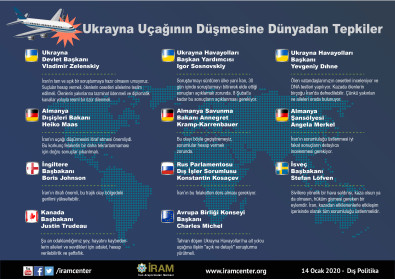 Ukrayna Uçağının Düşmesine Dünyadan Tepkiler