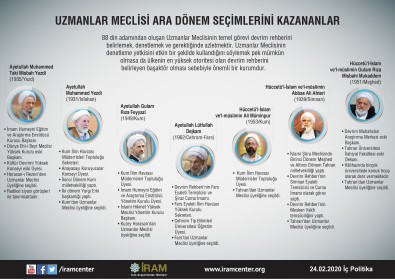 Uzmanlar Meclisi Ara Dönem Seçimlerini Kazananlar