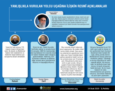 Yanlışlıkla Vurulan Yolcu Uçağına İlişkin Resmî Açıklamalar