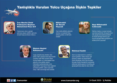 Yanlışlıkla Vurulan Yolcu Uçağına İlişkin Tepkiler