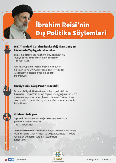 İbrahim Reisi’nin Dış Politika Söylemleri