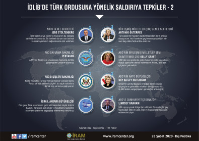 İdlib’de Türk Ordusuna Yönelik Saldırıya Tepkiler -2