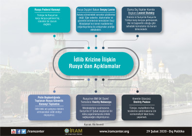 İdlib Krizine İlişkin Rusya’dan Açıklamalar