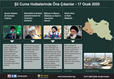 Şii Cuma Hutbelerinde Öne Çıkanlar (17.1.2020)