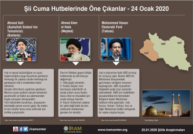 Şii Cuma Hutbelerinde Öne Çıkanlar (24 Ocak 2020)