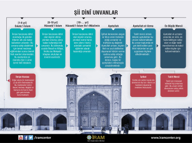 Şii Dinî Unvanlar