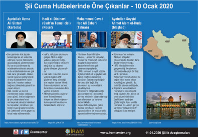 Şii Cuma Hutbelerinde Öne Çıkanlar 10.1.2020
