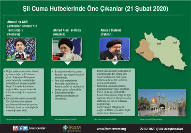 Şii Cuma Hutbelerinde Öne Çıkanlar (21 Şubat 2020)