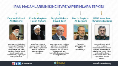 İran Makamlarının İkinci Evre Yaptırımlara Tepkisi