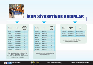İran Siyasetinde Kadınlar