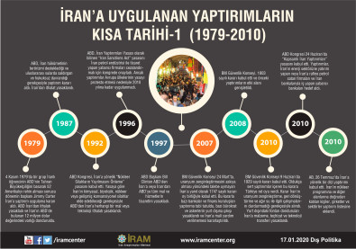 İran’a Uygulanan Yaptırımların Kısa Tarihi-1 (1979-2010)
