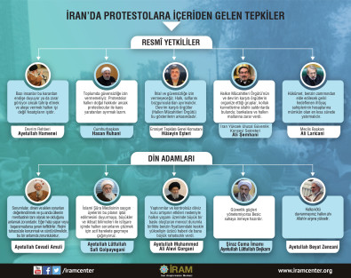 İran'da Protestolara İçeriden Gelen Tepkiler