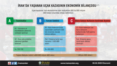 İran’da Yaşanan Uçak Kazasının Ekonomik Bilançosu