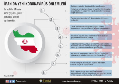 İran’da Yeni Koronavirüs Önlemleri