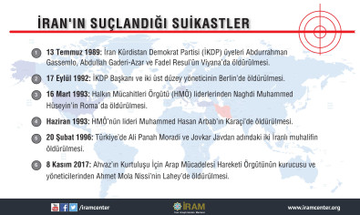 İran'ın Suçlandığı Suikastler