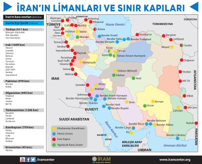 İran'ın Limanları ve Sınır Kapıları