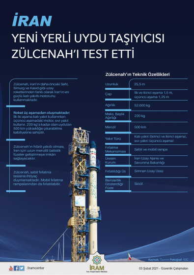 İran Yeni Yerli Uydu Taşıyıcısı Zülcenah'ı Test Etti