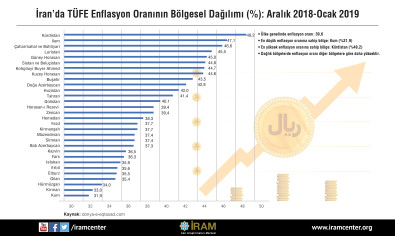 İran'da TÜFE Enflasyon Oranının Bölgesel Dağılımı