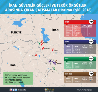 İran Güvenlik Güçleri ve Terör Örgütleri Arasında Çıkan Çatışmalar
