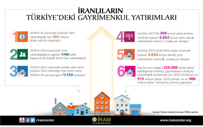 İranlıların Türkiye'deki Gayrimenkul Yatırımları