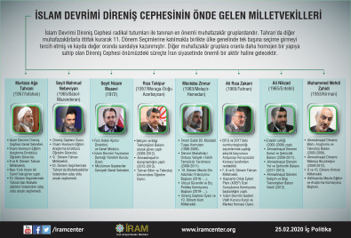 İslam Devrimi Direniş Cephesinin Önde Gelen Milletvekilleri