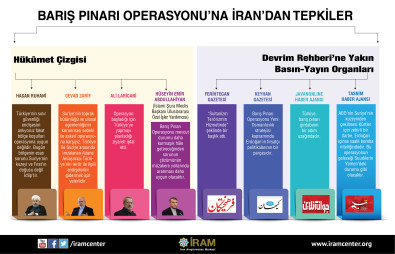 Barış Pınarı Operasyonu’na İran’dan Tepkiler
