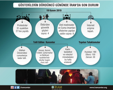 Gösterilerin Dördüncü Gününde İran'da Son Durum