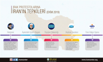 Irak Protestolarına İran'ın Tepkileri