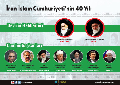 İran İslam Cumhuriyetinin 40 Yılı