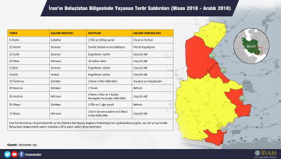 İran’ın Beluçistan Bölgesinde Yaşanan Terör Saldırıları