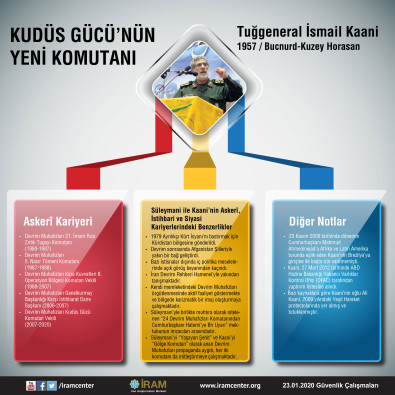 Kudüs Gücü’nün Yeni Komutanı