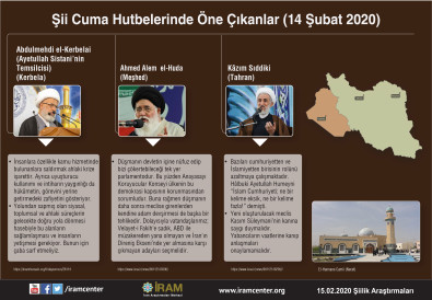 Şii Cuma Hutbelerinde Öne Çıkanlar (14 Şubat 2020)