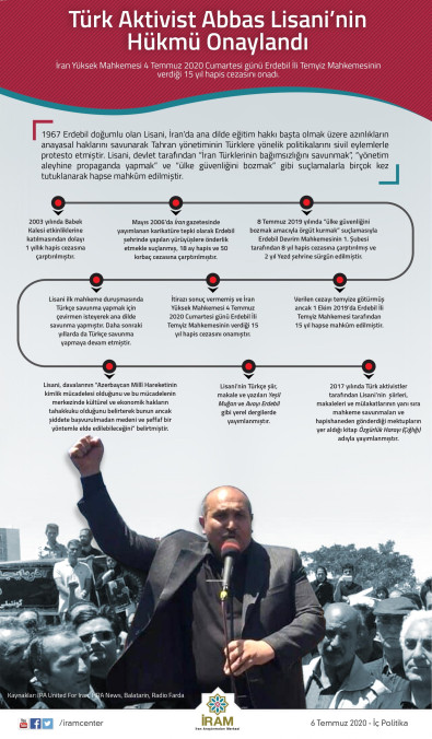 Türk Aktivist Abbas Lisani'nin Hükmü Onaylandı