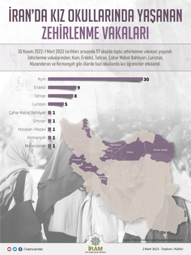 İran’da Kız Okullarında Yaşanan Zehirlenme Vakaları