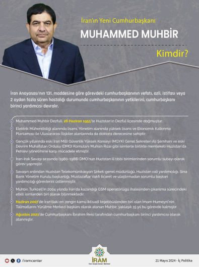 İran’ın Yeni Cumhurbaşkanı Muhammed Muhbir Kimdir? 