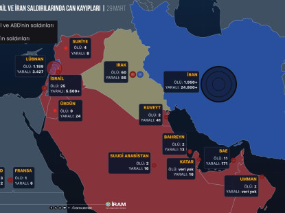 ABD-İsrail ve İran saldırılarında can kayıpları ve yaralı sayısı | 29 Mart 2026 verileri