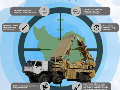 İran Arman Balistik Füze Savunma Sistemi’ni Tanıttı