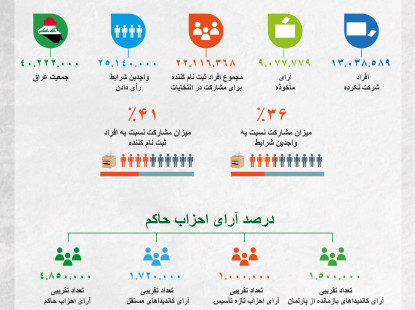انتخابات پارلمانی عراق ۲۰۲۱