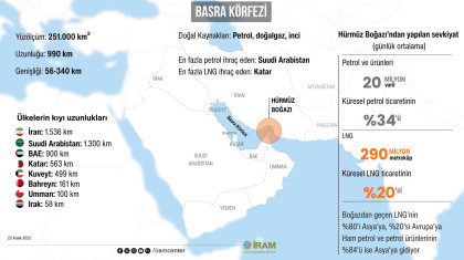 Basra Körfezi