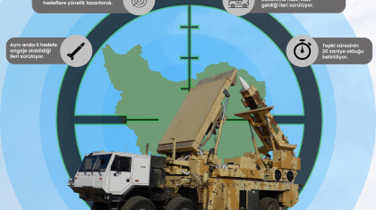 İran Arman Balistik Füze Savunma Sistemi’ni Tanıttı