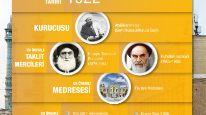 Kum İlim Havzasının Kuruluşunun 100. Yıl Dönümü