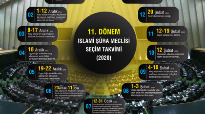 11. Dönem İslami Şûra Meclisi Seçim Takvimi 