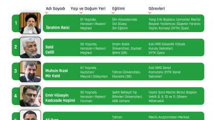 13. Dönem Cumhurbaşkanı Adayları