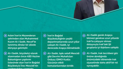 İran’ın Yeni Bağdat Büyükelçisi Muhammed Kazım Al-i Sadık Kimdir?
