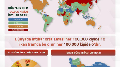 Dünya ve İran'da İntihar Oranları