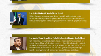 Nükleer Müzakerelere İlişkin Son Açıklamalar