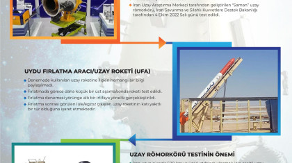 İran Saman Uzay Römorkörünü Test Etti