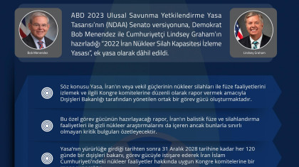 2022 İran Nükleer Silah Kapasitesi İzleme Yasası Nedir?