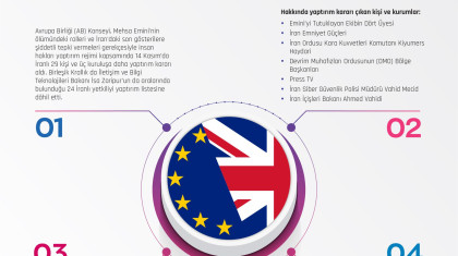 AB ve Birleşik Krallık’tan İran’a Yeni Yaptırımlar